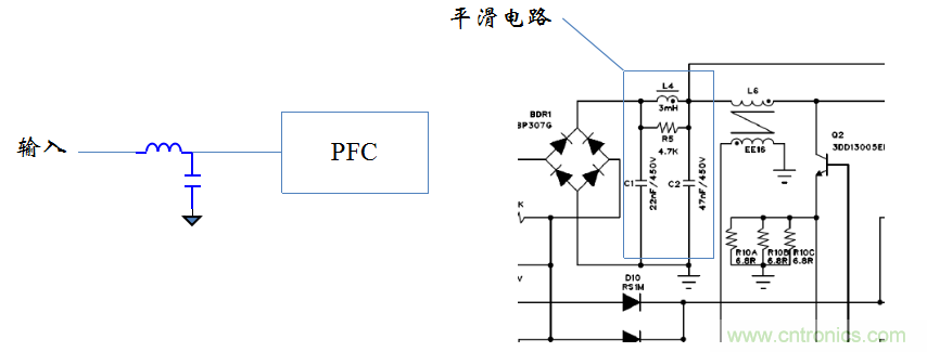 【精辟】就這樣把PF和PFC講透了?。?！