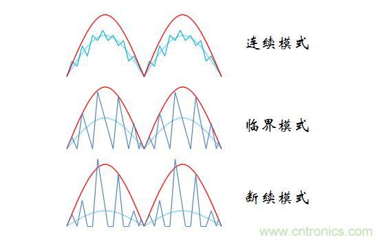 【精辟】就這樣把PF和PFC講透了?。?！