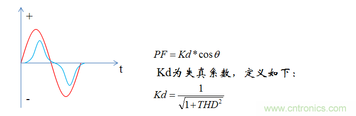 【精辟】就這樣把PF和PFC講透了?。?！