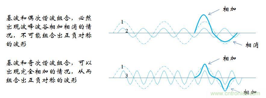 【精辟】就這樣把PF和PFC講透了?。?！