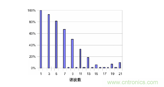 【精辟】就這樣把PF和PFC講透了！?。? width=