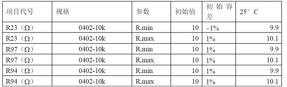 開關電源各種保護電路實例詳細解剖！