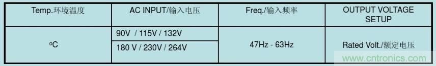 開關(guān)電源32個測試項：測試所需工具、測試方法、波形