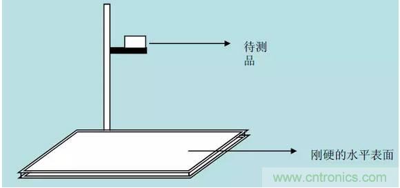 開關(guān)電源32個測試項：測試所需工具、測試方法、波形