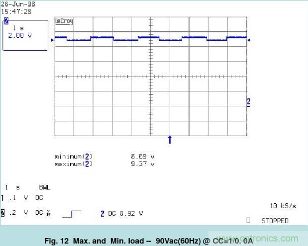 開關(guān)電源32個測試項：測試所需工具、測試方法、波形