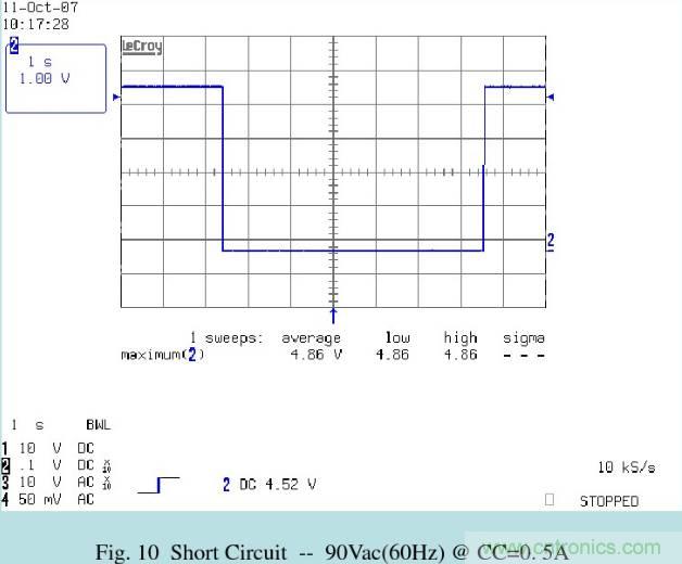 開關(guān)電源32個測試項：測試所需工具、測試方法、波形