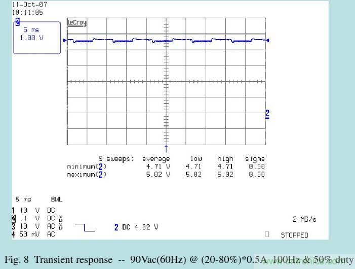 開關(guān)電源32個測試項：測試所需工具、測試方法、波形