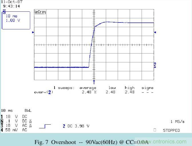 開關(guān)電源32個測試項：測試所需工具、測試方法、波形