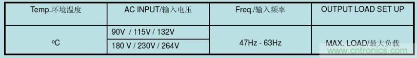 開關(guān)電源32個測試項：測試所需工具、測試方法、波形