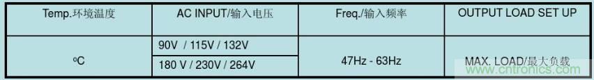 開關(guān)電源32個測試項：測試所需工具、測試方法、波形