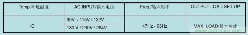 開關(guān)電源32個測試項：測試所需工具、測試方法、波形