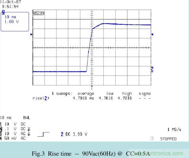 開關(guān)電源32個測試項：測試所需工具、測試方法、波形