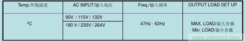 開關(guān)電源32個測試項：測試所需工具、測試方法、波形