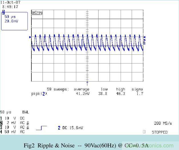 開關(guān)電源32個測試項：測試所需工具、測試方法、波形