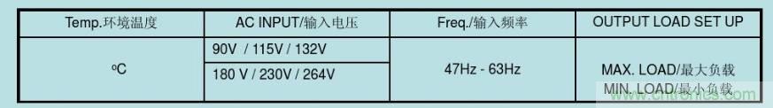 開關(guān)電源32個測試項：測試所需工具、測試方法、波形