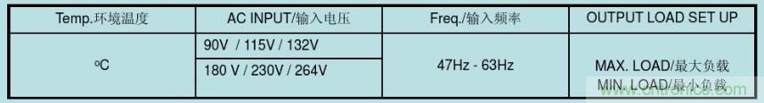 開關(guān)電源32個測試項：測試所需工具、測試方法、波形