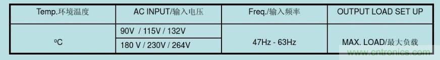 開關(guān)電源32個測試項：測試所需工具、測試方法、波形