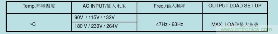 開關(guān)電源32個測試項：測試所需工具、測試方法、波形