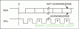 可控制多外設(shè)的SPI/I²C總線(xiàn)