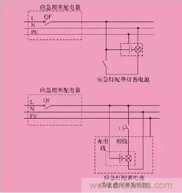 火災(zāi)應(yīng)急照明的設(shè)計及6種控制方式