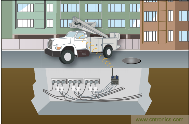 下一代線路傳感器： 采集電能、互聯(lián)、減少維護(hù)工作量