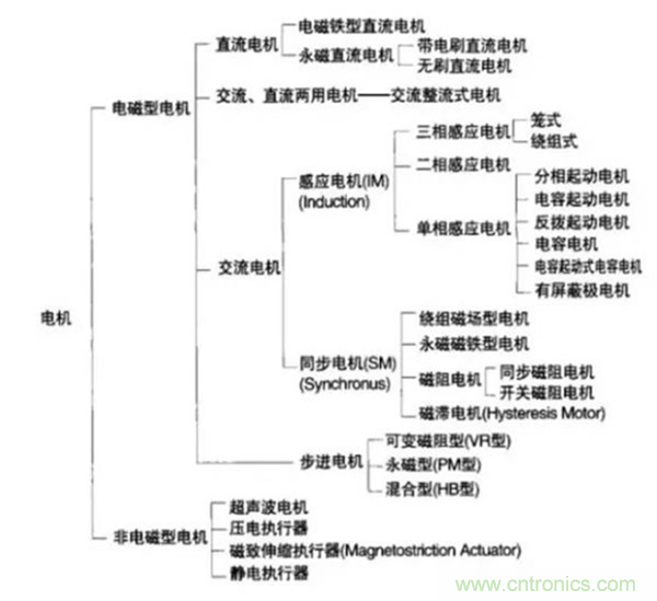 新能源汽車驅(qū)動(dòng)電機(jī)深度分析！