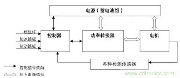 新能源汽車驅(qū)動(dòng)電機(jī)深度分析！