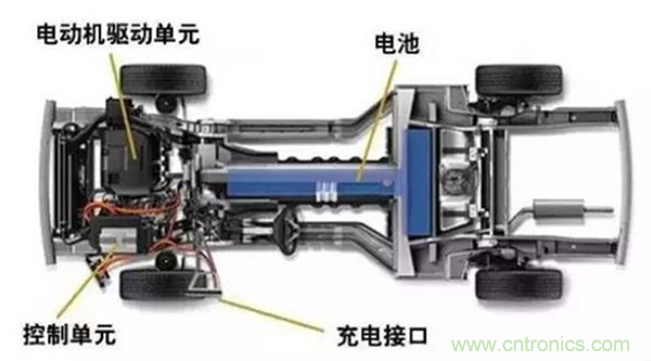 新能源汽車驅(qū)動(dòng)電機(jī)深度分析！