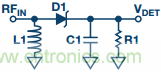 理解、操作并實現(xiàn)基于二極管的集成式RF檢波器接口