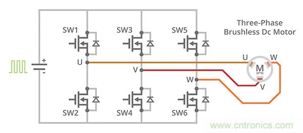 什么是 BLDC 電機(jī)換向的最有效方法？