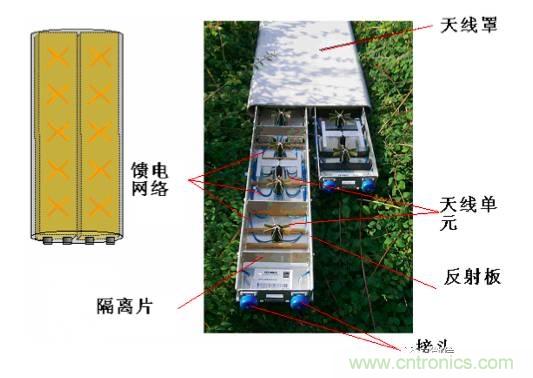 從增益到輻射參數(shù)，剖析5G時代基站天線將發(fā)生哪些變化