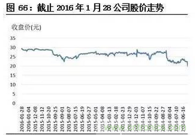 智能傳感器專題報告：案例分析和投資邏輯