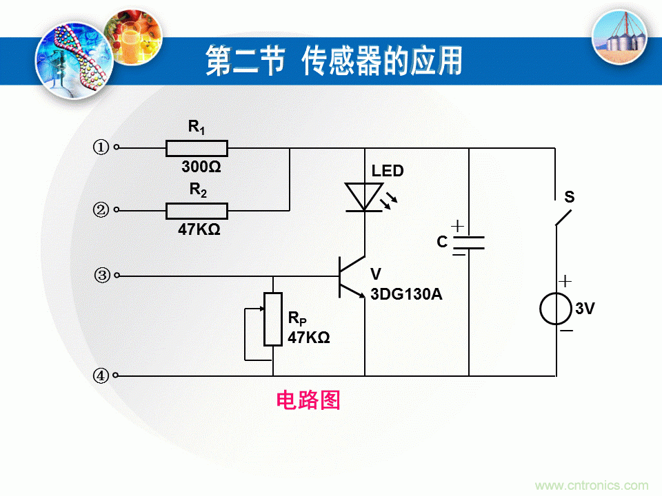 32張PPT簡(jiǎn)述傳感器的7大應(yīng)用！