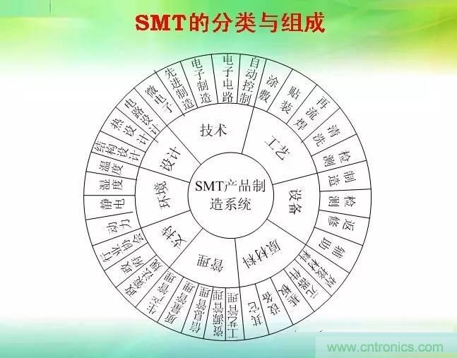 SMT無塵貼片車間生產(chǎn)環(huán)境要求與SMT制程管理規(guī)定實(shí)用手冊(cè)！！