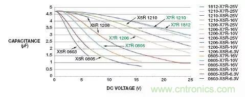 加了濾波電路，結(jié)果電源紋波還變大了！