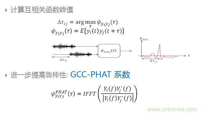 智能語(yǔ)音前端處理中有哪些關(guān)鍵問(wèn)題需要解決？