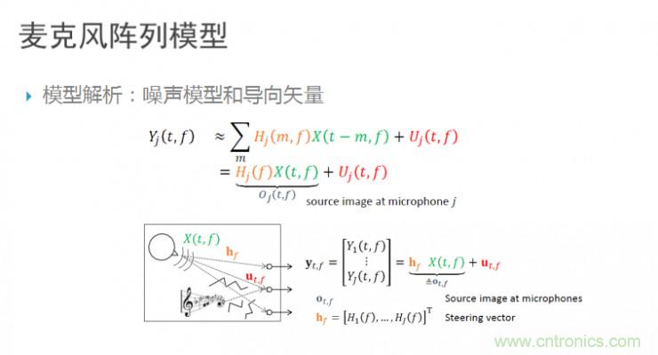 智能語(yǔ)音前端處理中有哪些關(guān)鍵問(wèn)題需要解決？