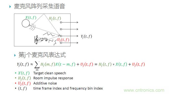 智能語(yǔ)音前端處理中有哪些關(guān)鍵問(wèn)題需要解決？