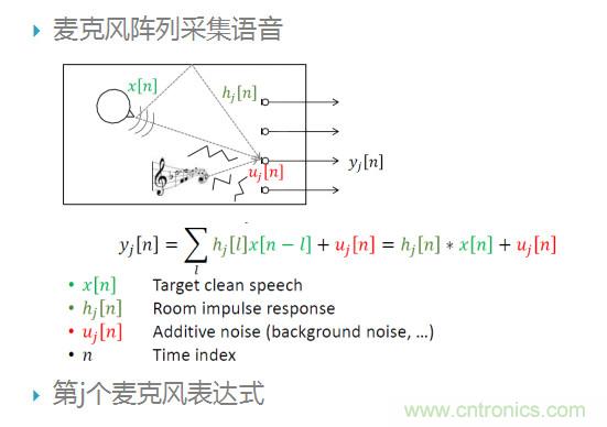 智能語(yǔ)音前端處理中有哪些關(guān)鍵問(wèn)題需要解決？