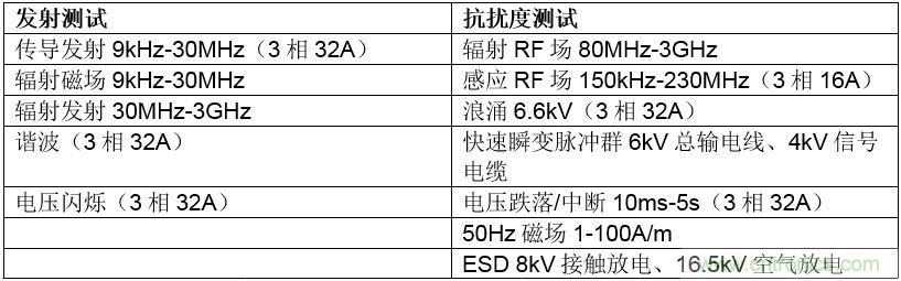 在嚴(yán)格的時(shí)間、規(guī)模和成本限制下解決常見(jiàn)的EMC挑戰(zhàn)