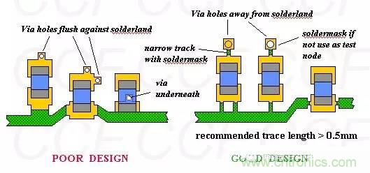 如何做PCB的元器件焊盤設(shè)計(jì)？
