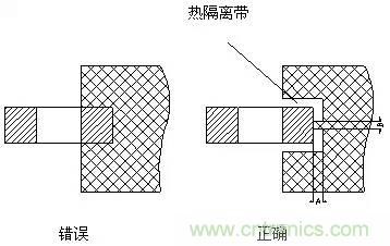 如何做PCB的元器件焊盤設(shè)計(jì)？