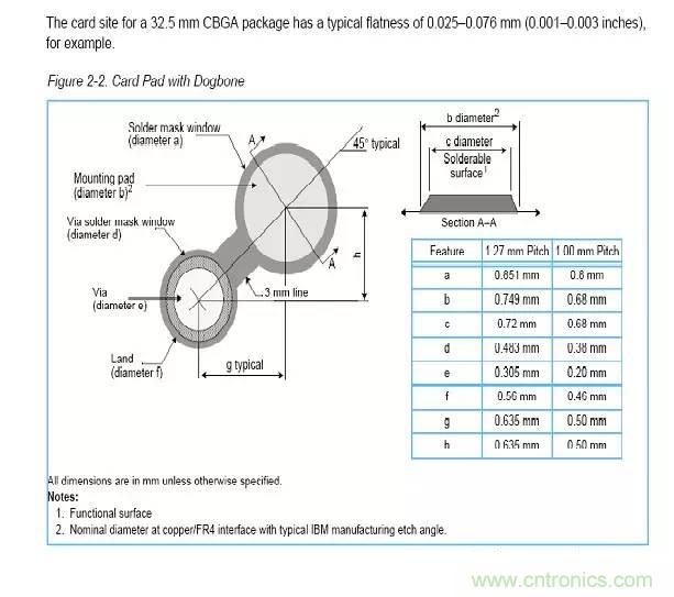 如何做PCB的元器件焊盤設(shè)計(jì)？