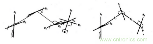 一文讀懂工業(yè)機(jī)器人結(jié)構(gòu)、驅(qū)動及技術(shù)指標(biāo)