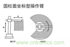 一文讀懂工業(yè)機(jī)器人結(jié)構(gòu)、驅(qū)動及技術(shù)指標(biāo)