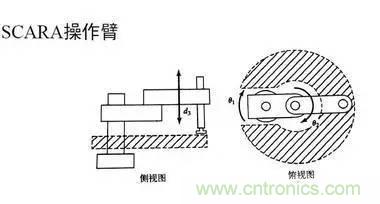 一文讀懂工業(yè)機(jī)器人結(jié)構(gòu)、驅(qū)動及技術(shù)指標(biāo)