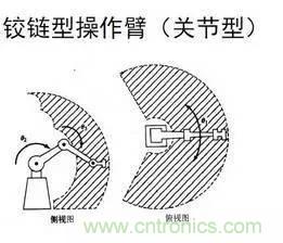 一文讀懂工業(yè)機(jī)器人結(jié)構(gòu)、驅(qū)動及技術(shù)指標(biāo)