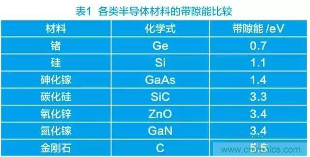 帶你走進碳化硅元器件的前世今生！