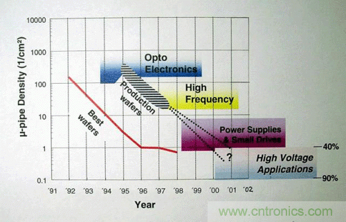 帶你走進碳化硅元器件的前世今生！