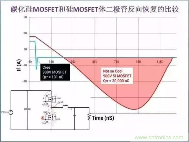 帶你走進碳化硅元器件的前世今生！